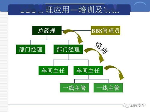 跨國企業(yè)安全管理文化的數(shù)字化轉(zhuǎn)型與內(nèi)容創(chuàng)新服務