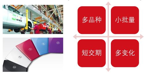 MES系統(tǒng)如何打造數(shù)字化工廠及數(shù)字文化創(chuàng)意內(nèi)容應用服務