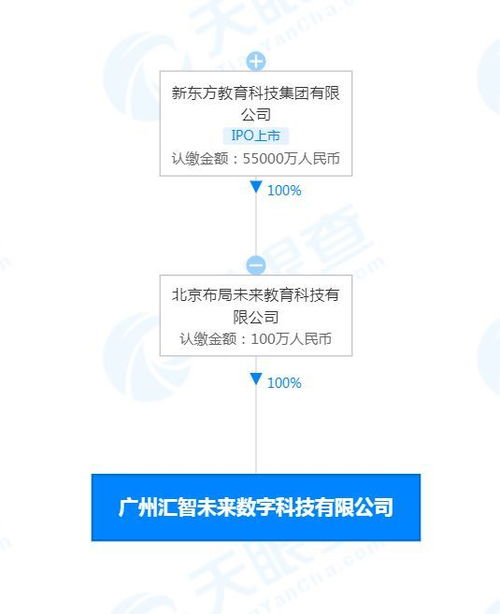 數(shù)字文化創(chuàng)意內(nèi)容應用服務 技術(shù)與文化的融合創(chuàng)新