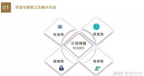 數(shù)字創(chuàng)意賦能，知識(shí)產(chǎn)權(quán)護(hù)航 探索非遺市場(chǎng)化新路徑