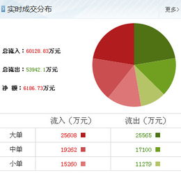 紫金礦業(yè)最新利好因素再現(xiàn)，散戶如何借助信息技術(shù)咨詢服務(wù)優(yōu)化操作