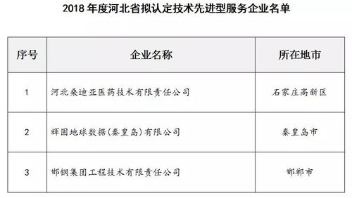 2018年擬認(rèn)定技術(shù)先進(jìn)型服務(wù)企業(yè)名單公示（信息技術(shù)咨詢服務(wù)領(lǐng)域）